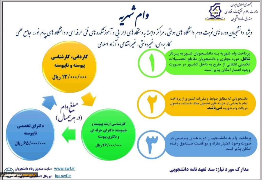 جهت کسب اطلاعات بیشتر در همین صفحه به بخش اخبار مرکز مراجعه نمایید. 5
