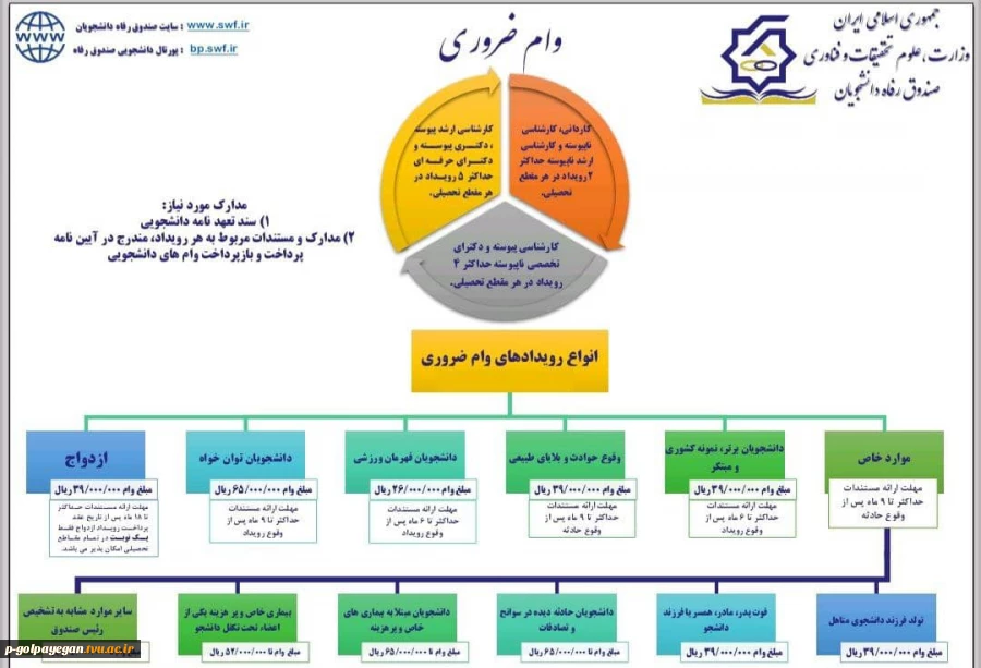 جهت کسب اطلاعات بیشتر در همین صفحه به بخش اخبار مرکز مراجعه نمایید. 7