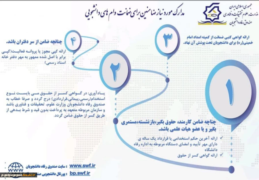 جهت کسب اطلاعات بیشتر در همین صفحه به بخش اخبار مرکز مراجعه نمایید. 10