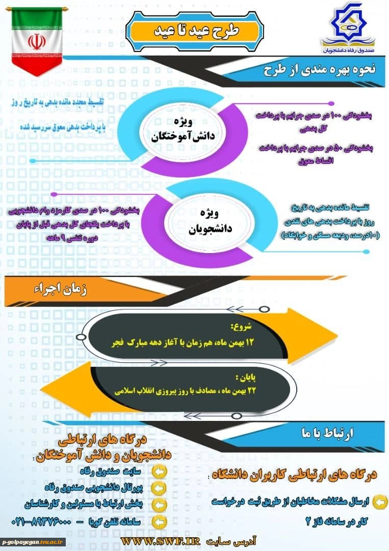 طرح بخشودگی جرایم بازپرداخت وام های صندوق رفاه دانشجویان 2