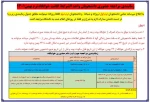 اطلاعیه اعلام زمانبندی حضور دانشجویان جهت ثبت نام حضوری و تکمیل مدارک برای ترم بهمن۱۴۰۱(۰۱۲)  2
