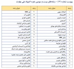 ثبت نام بیست و سومین دوره المپیاد ملی مهارت ایران
مهلت ثبت نام 1405/03/27 لغایت 1405/05/15 
 2
