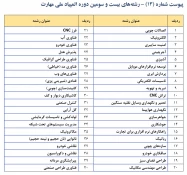 ثبت نام بیست و سومین دوره المپیاد ملی مهارت ایران
مهلت ثبت نام 1405/03/27 لغایت 1405/05/15 
 2