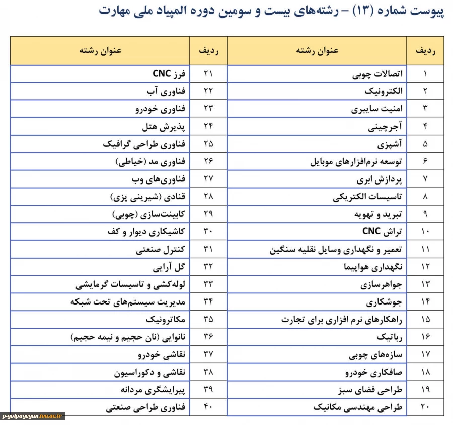 ثبت نام بیست و سومین دوره المپیاد ملی مهارت ایران
مهلت ثبت نام 1405/03/27 لغایت 1405/05/15 
 2