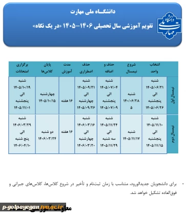 تقویم آموزشی دانشگاه در یک نگاه