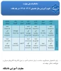 تقویم آموزشی دانشگاه در یک نگاه 2